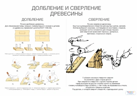 Комплект плакатов «Столярно-плотницкие работы» (25 шт.)